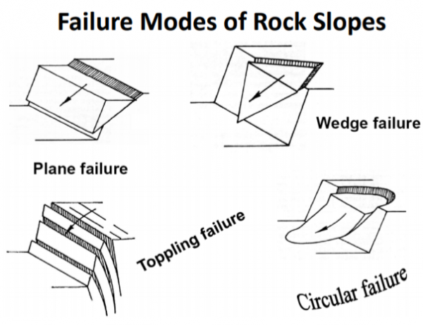 slope instability