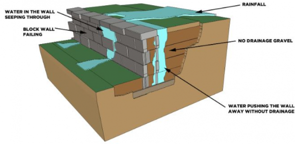 geomorphology