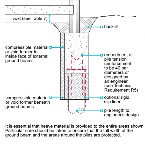 boreholes