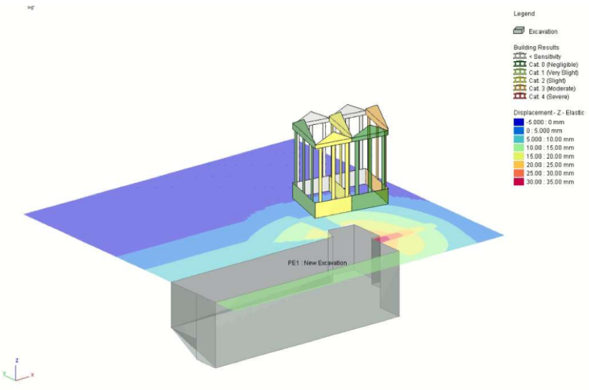 A Guide to Ground Movement Assessments