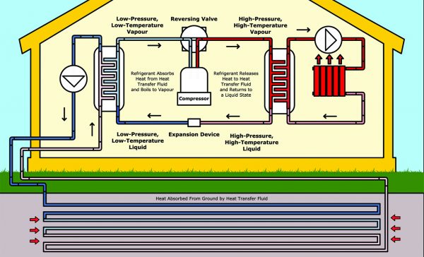 Ground Source Heat Pump