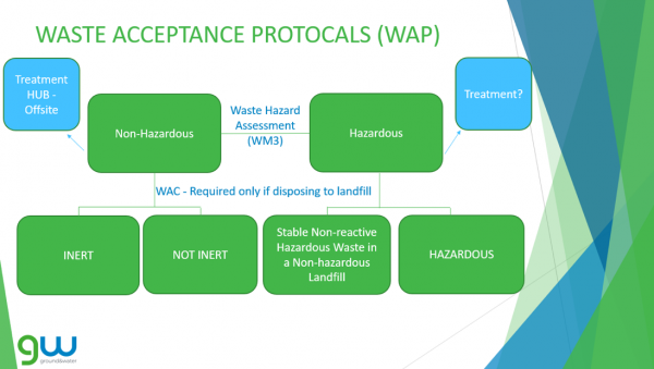 waste classification