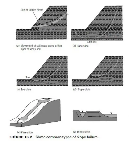 The G&W Guide to Slope Stability - Ground & Water